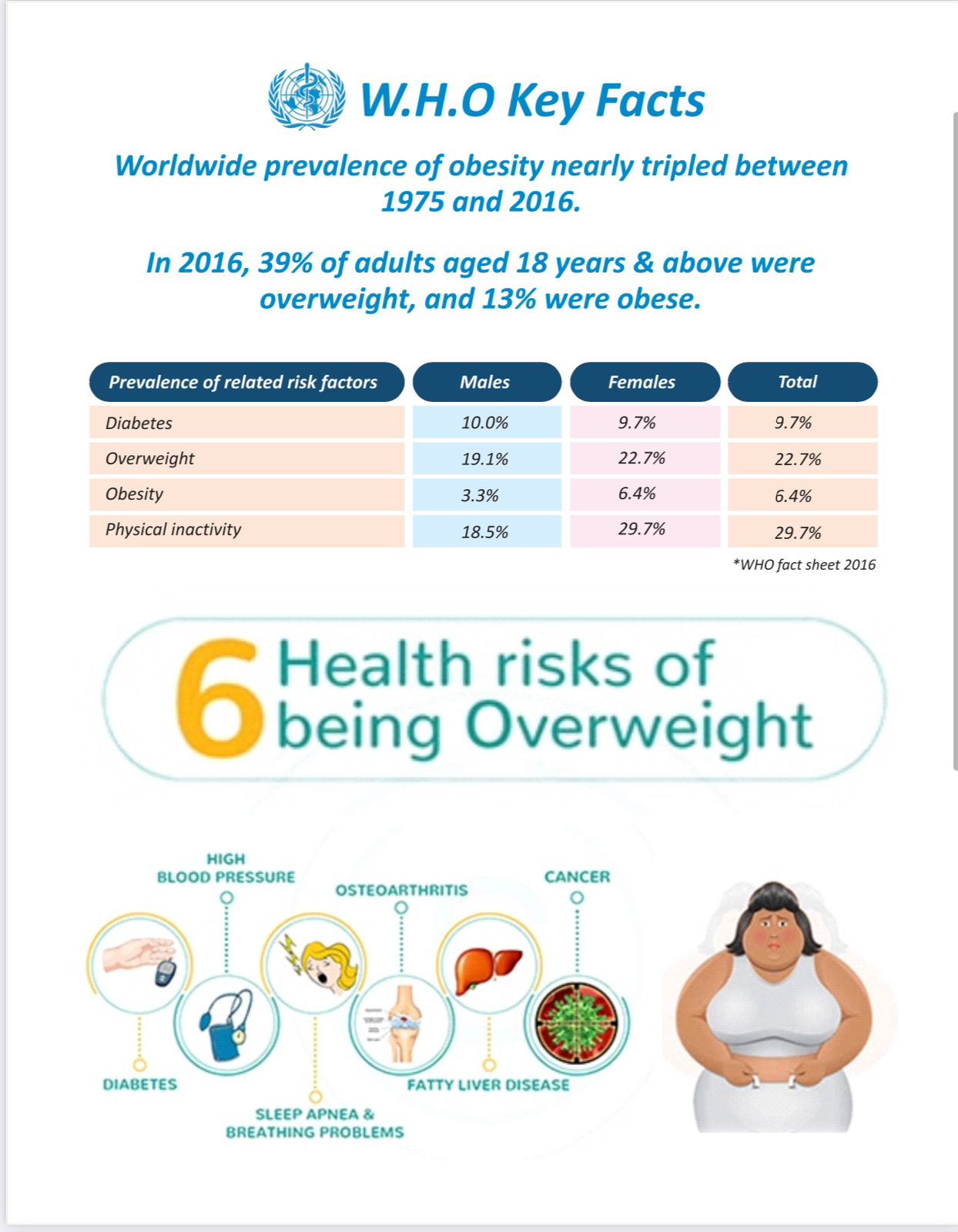 DIETICO TABLETS - Image 4